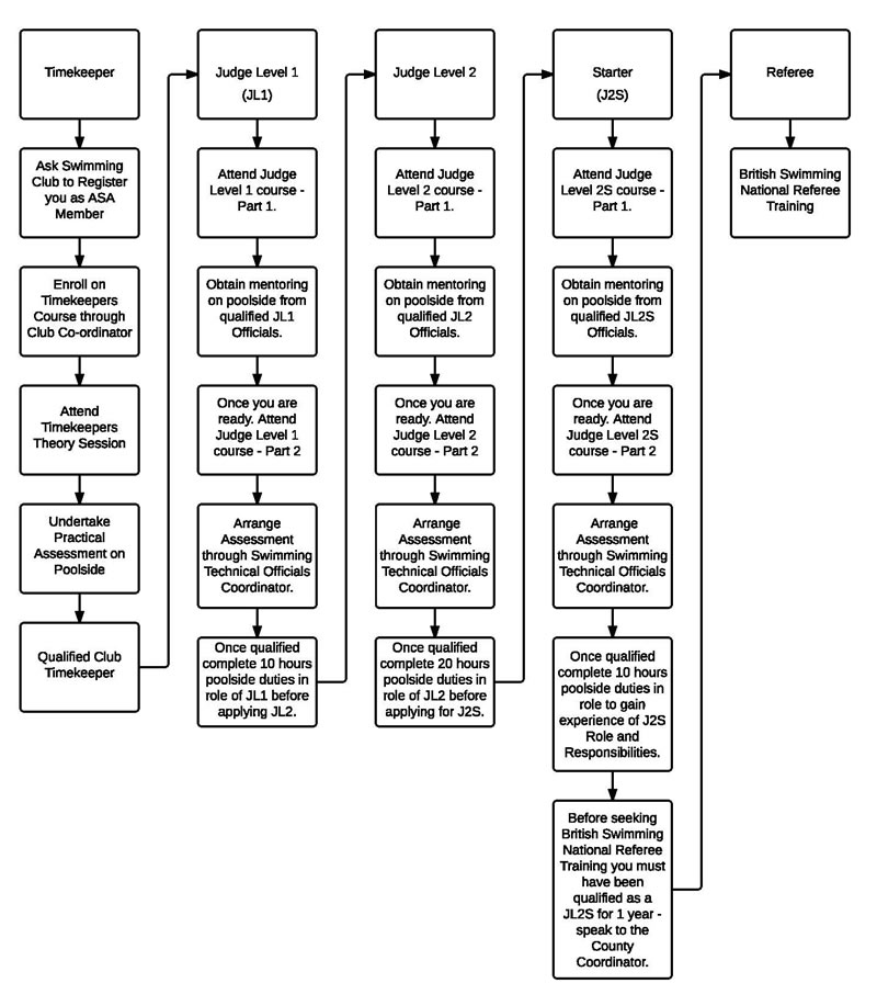 officials pathway small